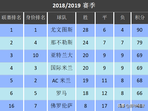 意甲佛罗伦萨队为什么叫紫百合(深度丨实力不俗的紫百合佛罗伦萨，为什么总是表现不佳？)