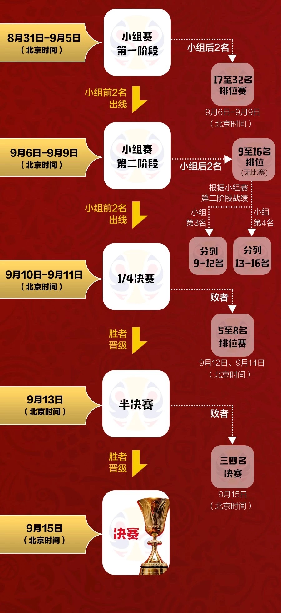 世界杯爆肝怎么办(篮球世界杯来了！小编已为你备好看球攻略)