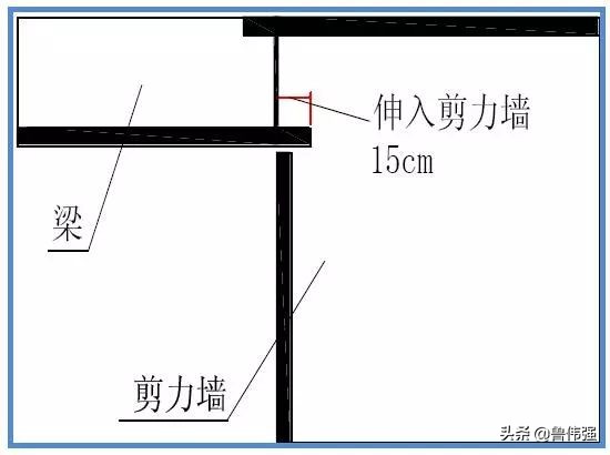 模板工程施工支设图文详解，过程做法详细