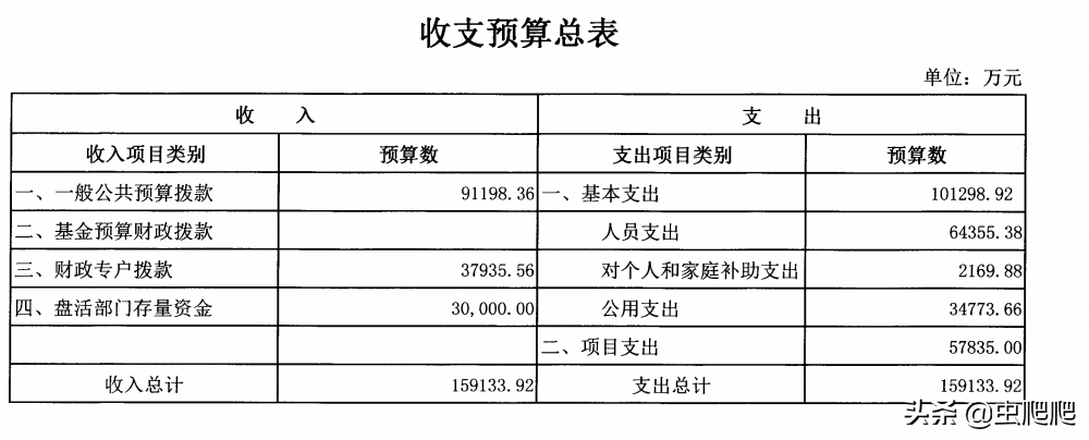 南昌大学V.S福州大学，谁的实力更强？