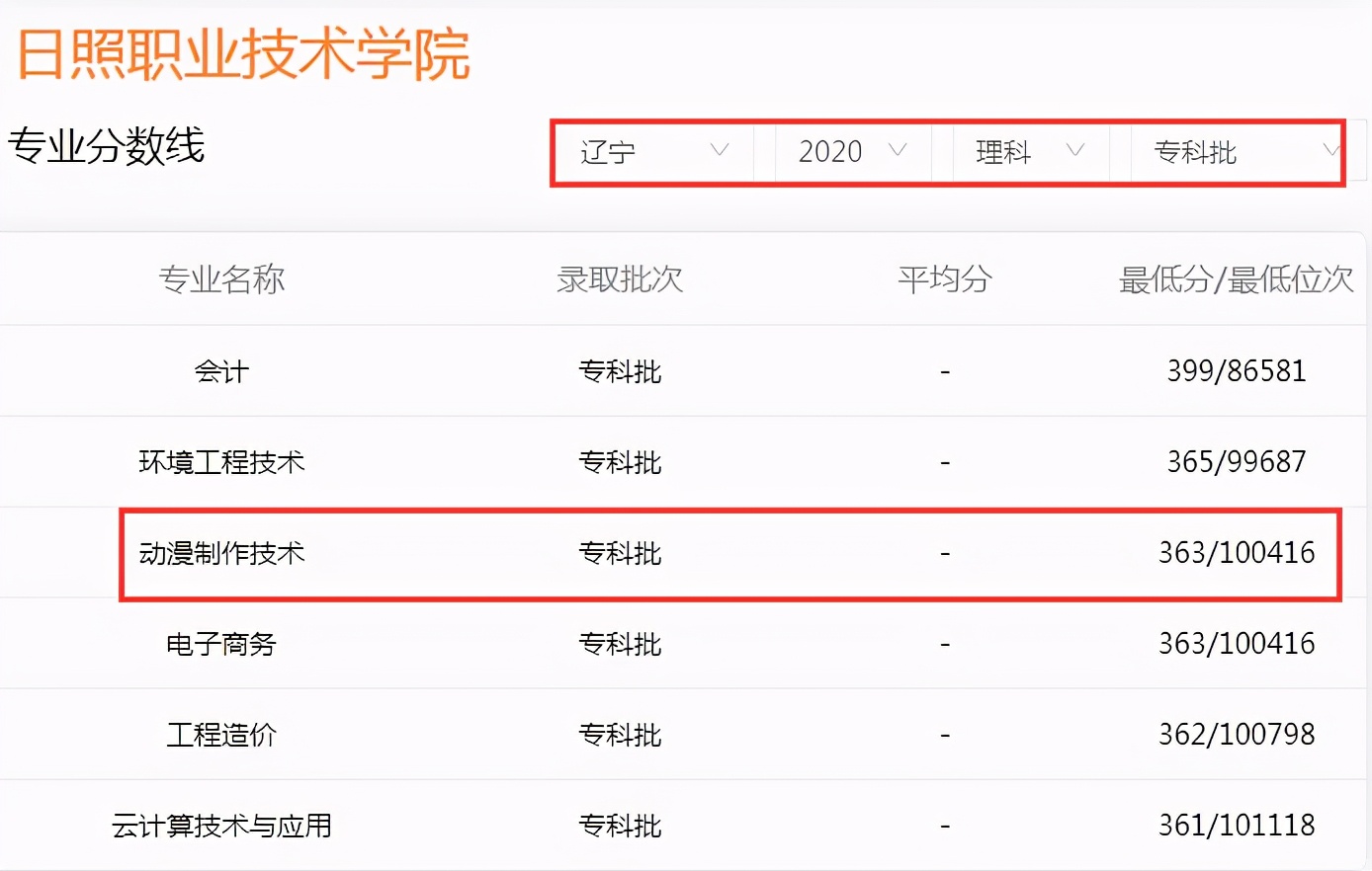 高考成绩只能上专科？山东6所专科学校毕业“包分配”，值得考虑