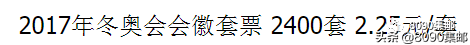 奥运会邮票册值多少钱(“冬奥场馆”价格回升，“北京冬奥”系列邮票现在价格几何？)