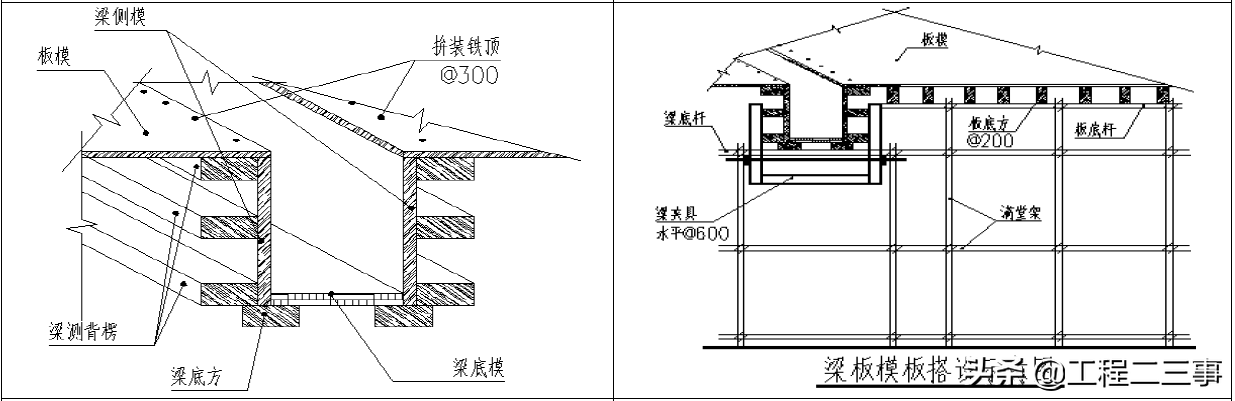 主体结构工程模板支撑体系标准做法，标杆地产集团编制！