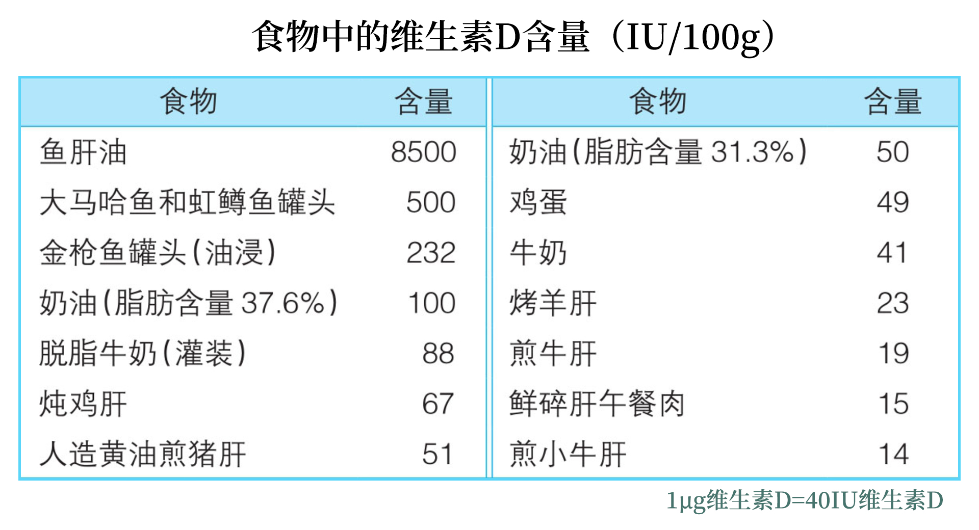 市面上常用的几种钙剂有何区别？哪种更适合骨质疏松者服用？