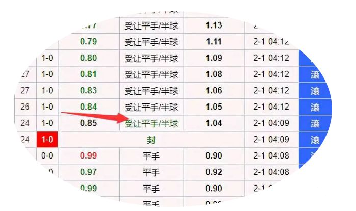 英超球赛怎么下注(「干货」半神足球教你玩转英超滚球盘)