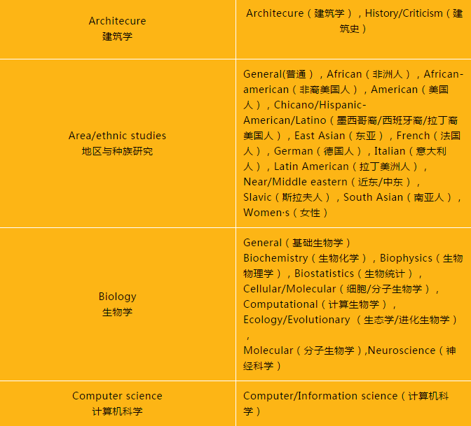 选校指南：美国TOP50名校第十四，布朗大学：“最会玩”的常春藤