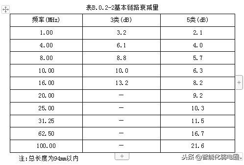 综合布线系统施工工艺标准