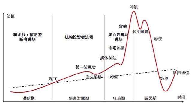 票价抄到950英镑(世界经济危机史(2)：南海泡沫，一场让牛顿亏到怀疑人生的泡沫？)