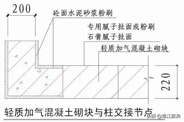 “节点做法”都归纳好了，不看就删啦！（一）