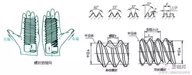 紧固件（标准件）专业知识大全，值得收藏！