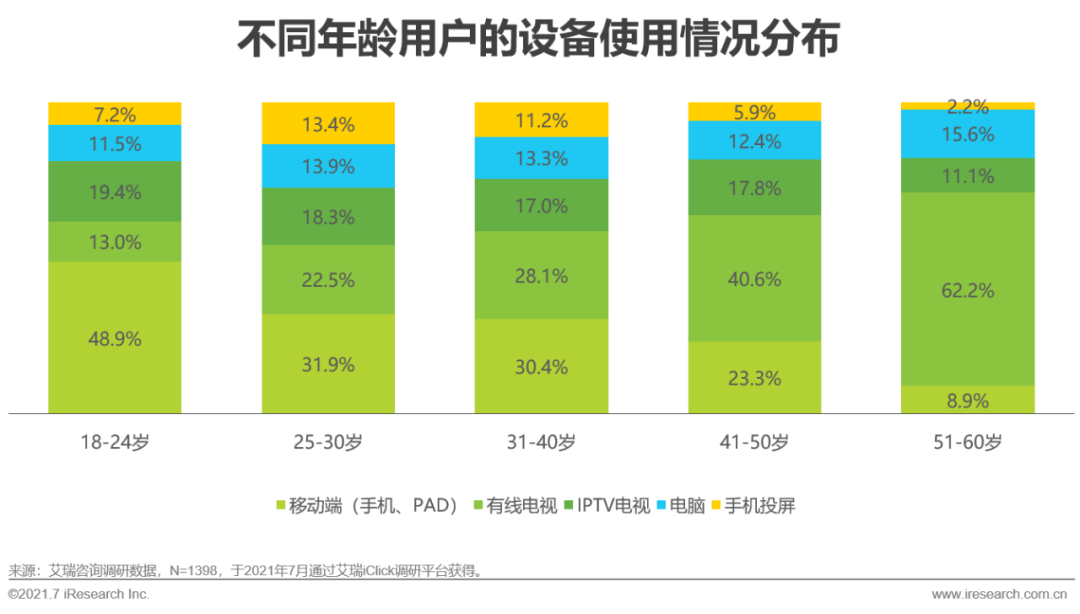 欧洲杯直播粤语(2021年欧洲杯用户研究报告)