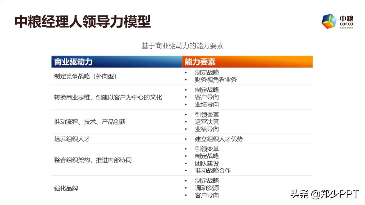 帮粉丝修改了一份集团培训PPT，粉丝：这渐变效果很赞