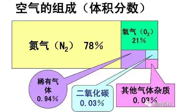 为什么制冷系统要抽真空？其中的隐患有多大？