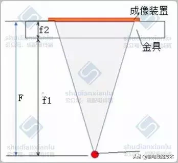 输电线路金具压接质量X射线检测及检测典型缺陷图