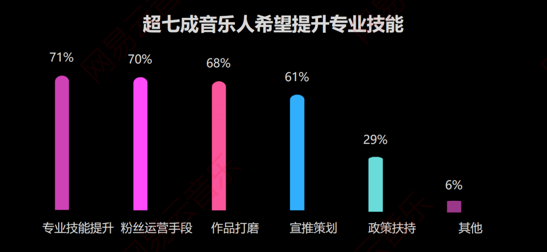 算法时代，学会写首好歌到底还有多少价值？