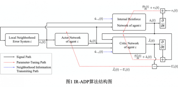 牛！电子科技大学本科生发表9篇