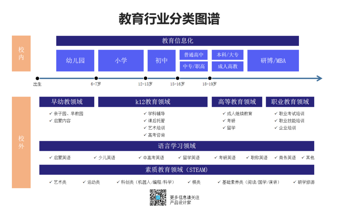 2020教育行业正在经历着什么？