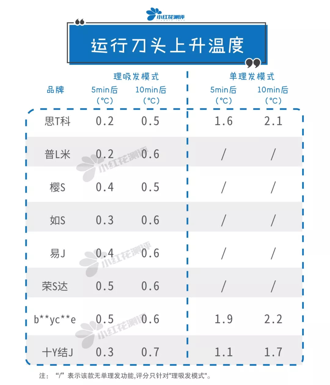 8款儿童吸发式理发器测评：真人剃毛测试帮你选