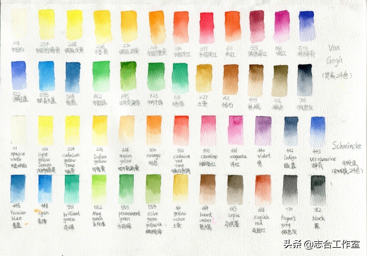 烧钱干货：颜料选购指南！水粉，水彩哪种好？收藏慢慢选
