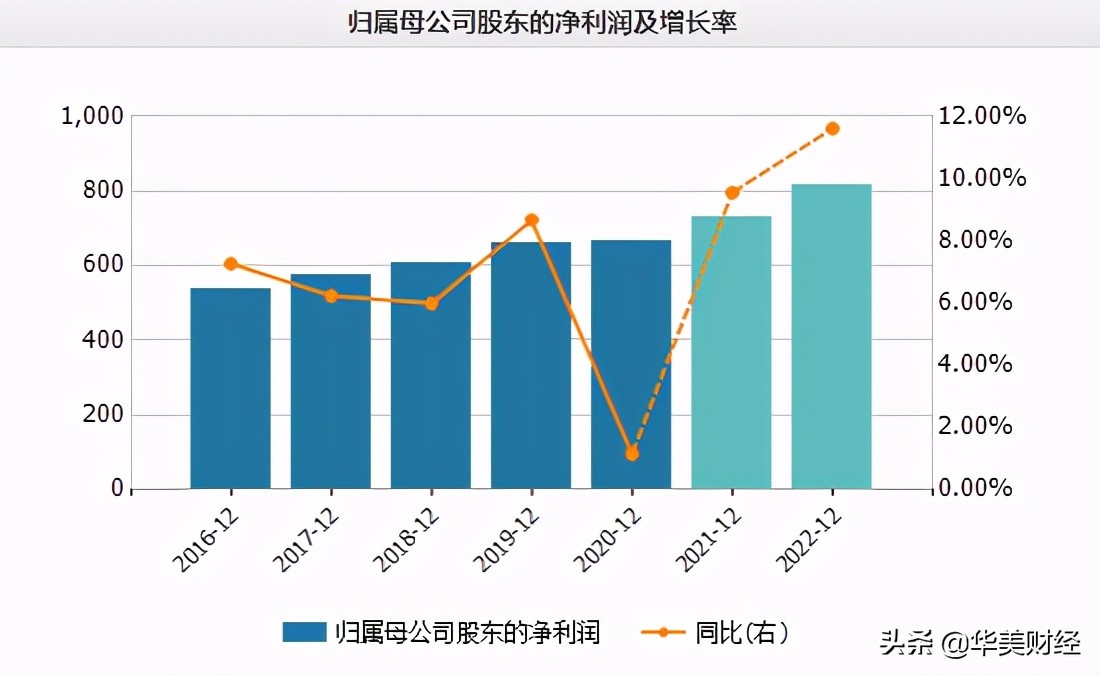 兴业银行薪酬披露，最高的监事超451万，人均约49万