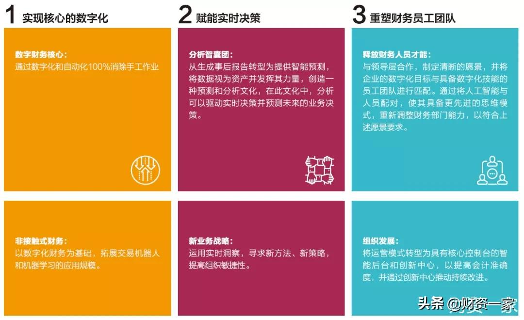 企业智能化升级不断，“财务职能”如何应对数字化转型？
