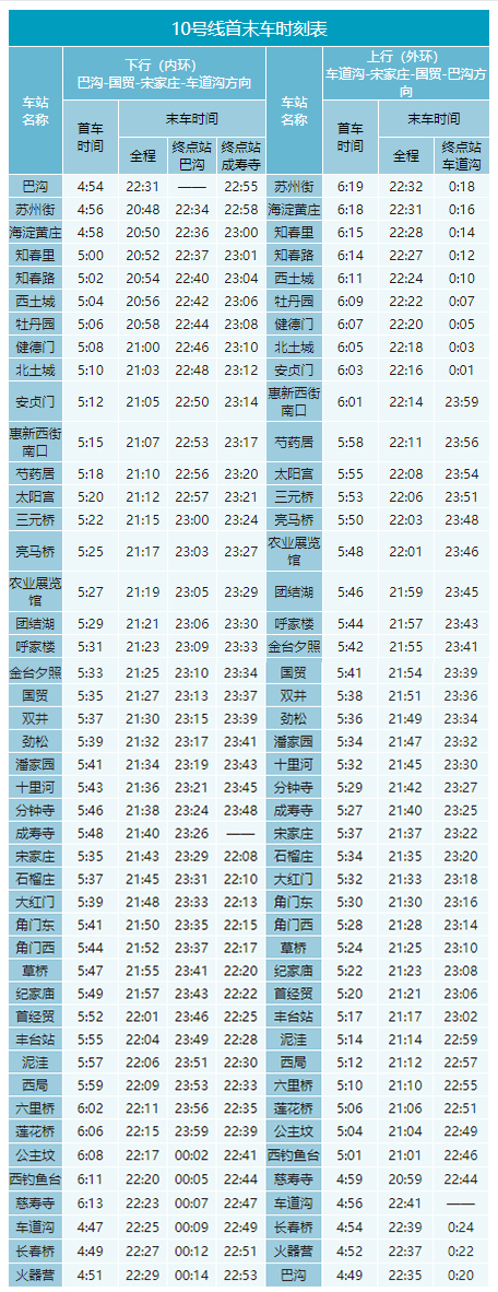 2020年最新北京地铁首末班车时刻表,附地铁线周边游玩景点大全