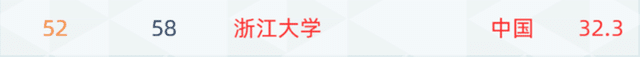 最新发布！2021软科世界大学学术排名