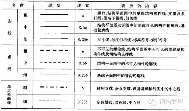 钢构人福利——「钢结构施工详图」制图详解