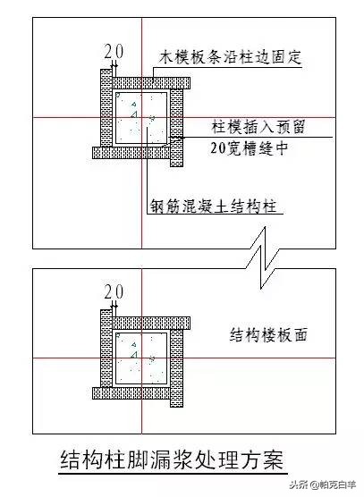 收藏！所有的“施工节点”怎么做，都归纳好了！赶紧看！