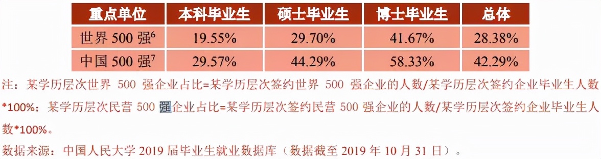 看看这几所常考院校的研究生就业率到底咋样