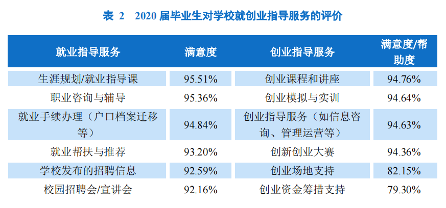 就业质量口碑院校 || 广安职业技术学院就业专题报道