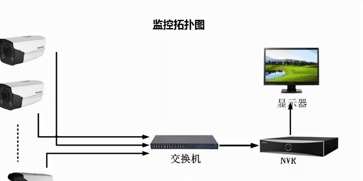 摄像头那么多，如何才算好的监控摄像头？