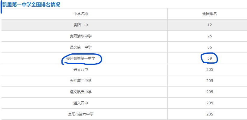贵州省5所首批省级示范性高中，唯独一所在小县城，教育却很发达