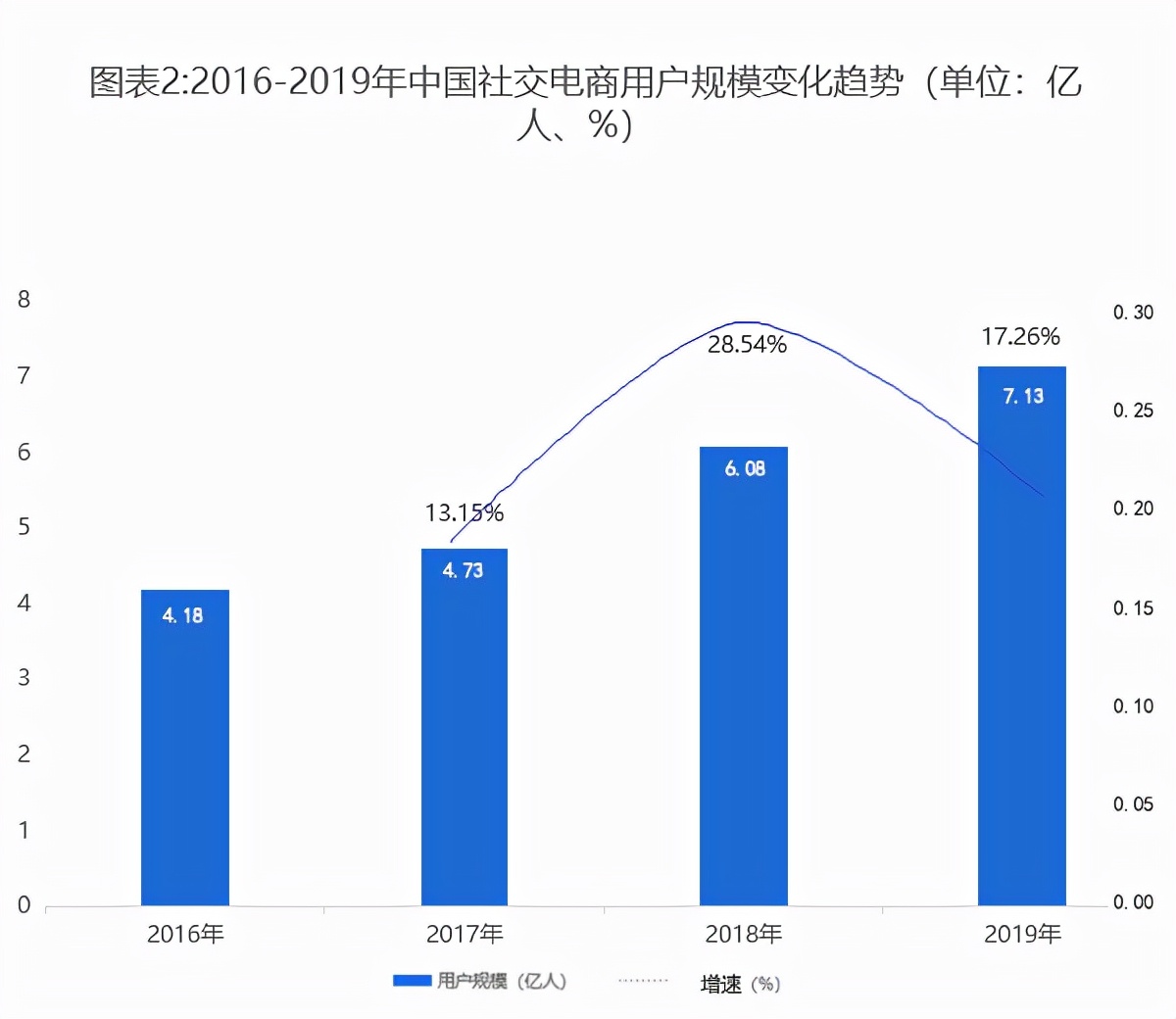 区块链“链动”社交电商，下一波产业红利的助推器