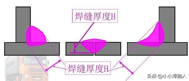 焊缝的这些知识你会吗？