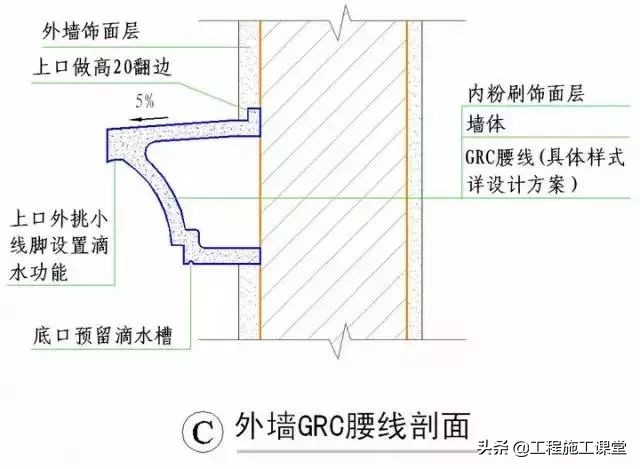 收藏！所有的“施工节点”怎么做？都归纳好了！赶快看！