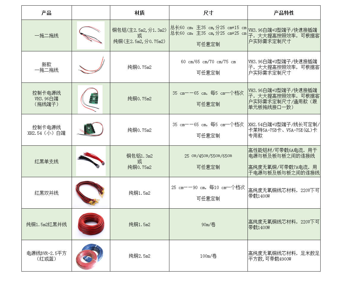 高端显示屏辅材制造商 铸就显示屏配套产品新优势