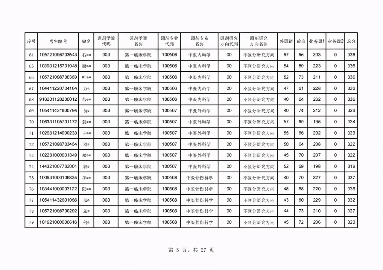 辽宁中医药大学2021年硕士研究生首批调剂复试名单及日程表公布