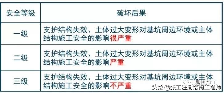 基坑支护怎么做，一下子全明白了