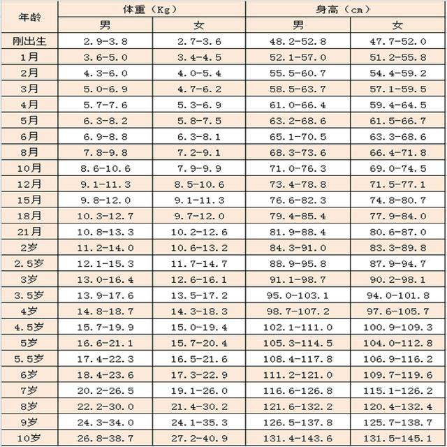 孩子进入“猛涨期”的五个信号，秋季也能再长长，别轻易错过