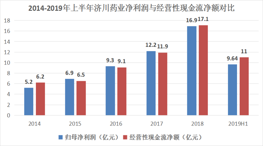 股价“跌无止境”，济川药业是被低估还是有雷要爆？