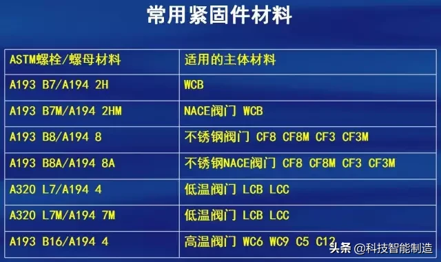 阀门的设计标准，阀门常用材料、连接形式、材料及表面硬化处理