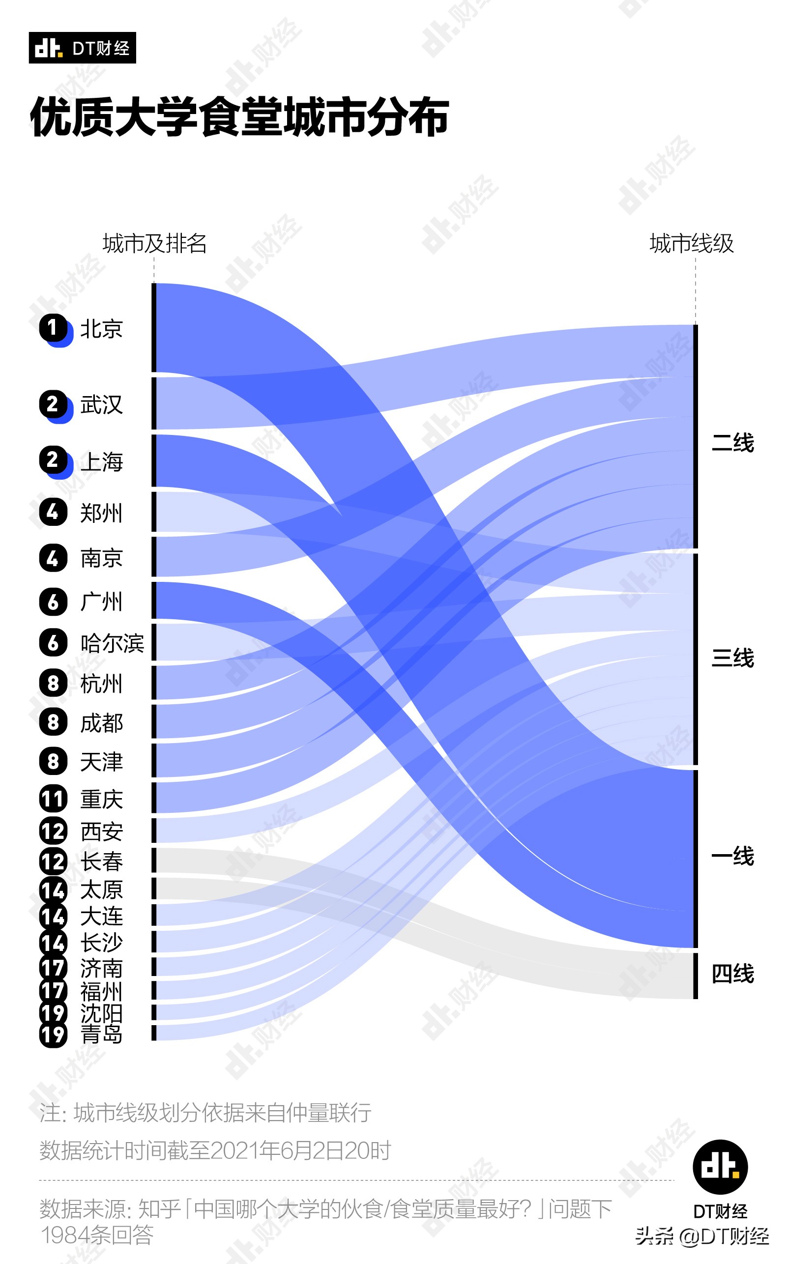 中国最好吃的大学食堂TOP10，有你的学校吗？