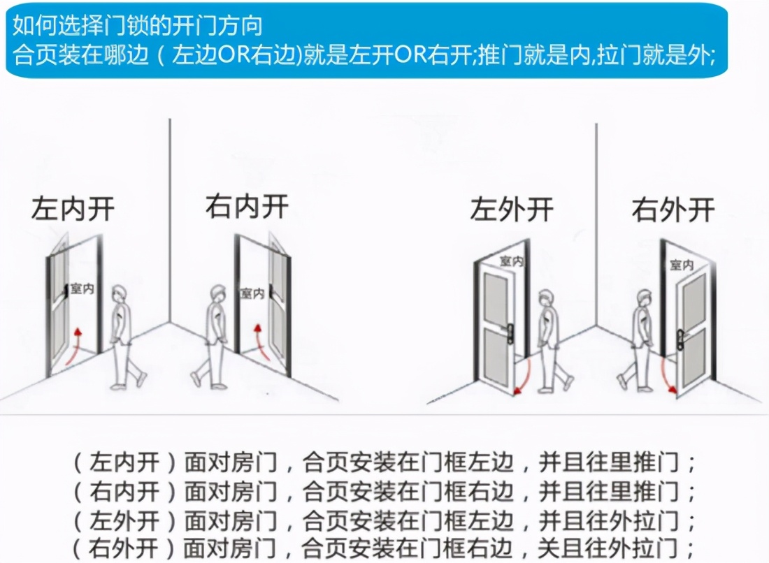 刷卡智能锁、酒店电子门锁安装图