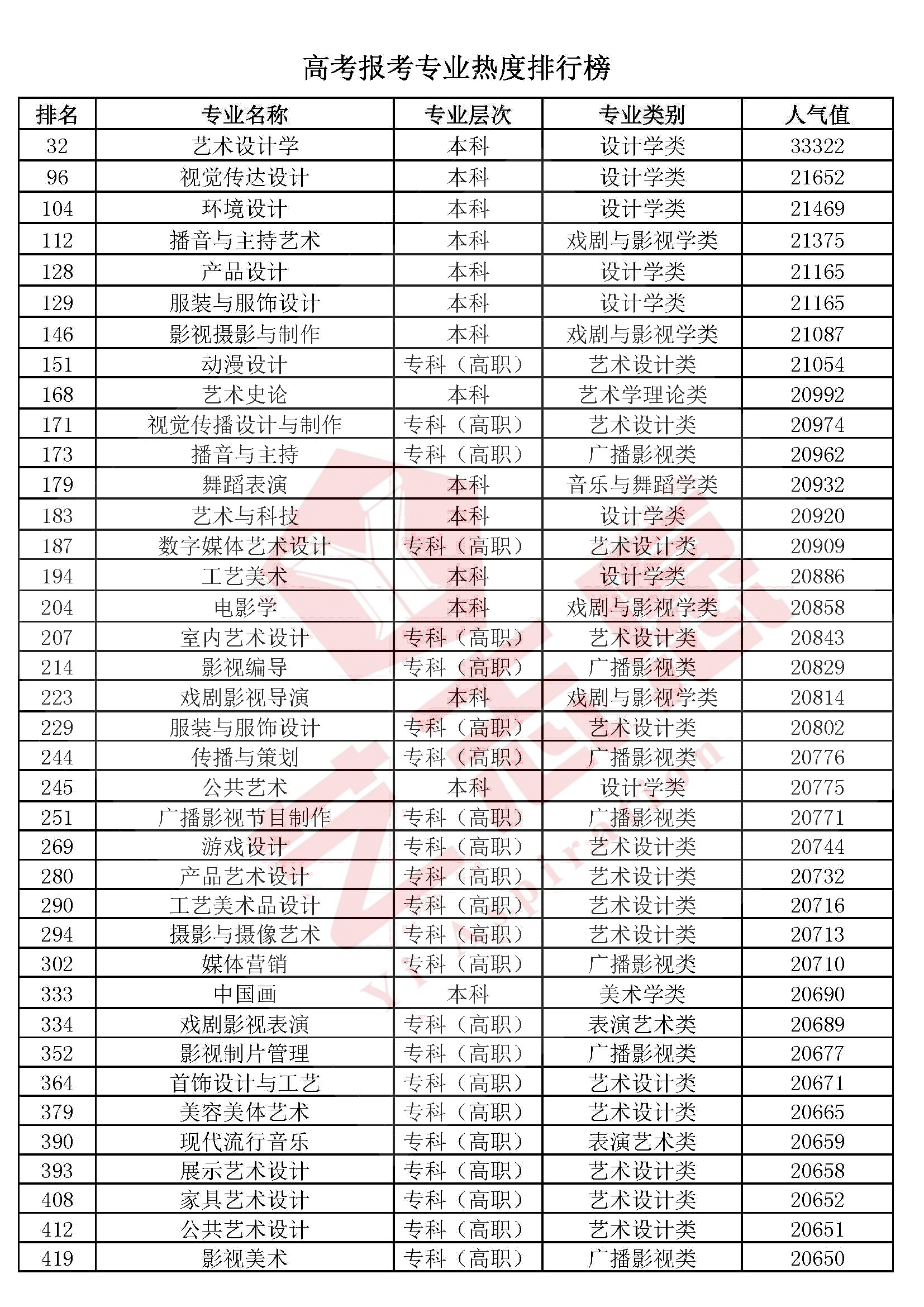 艺术学、医药学、管理学、工学、法学等10大学科门类专业排行榜