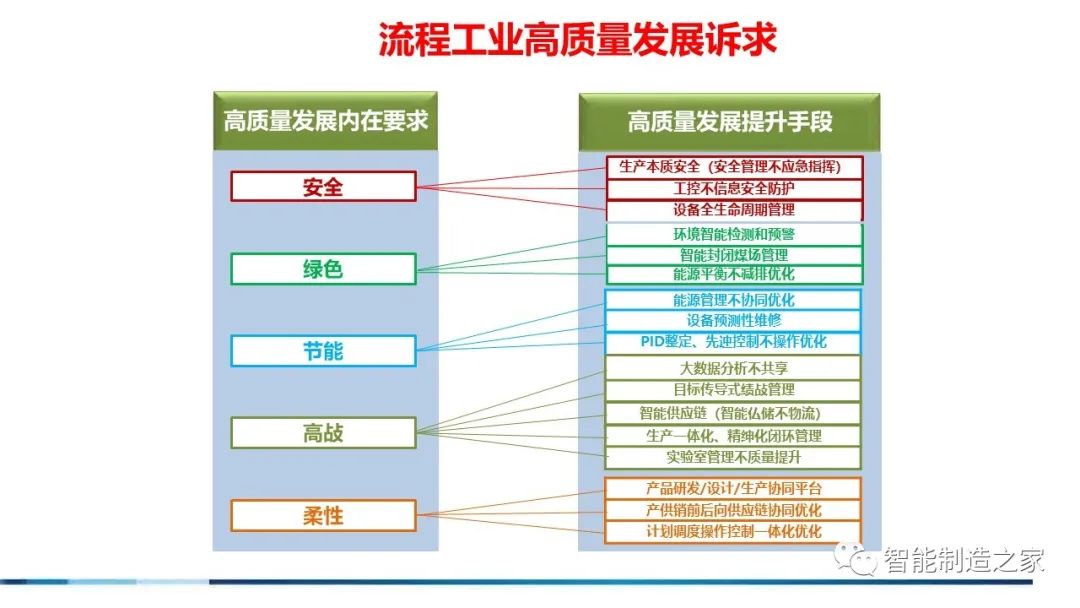 71页流程工业工业互联网智能工厂方案