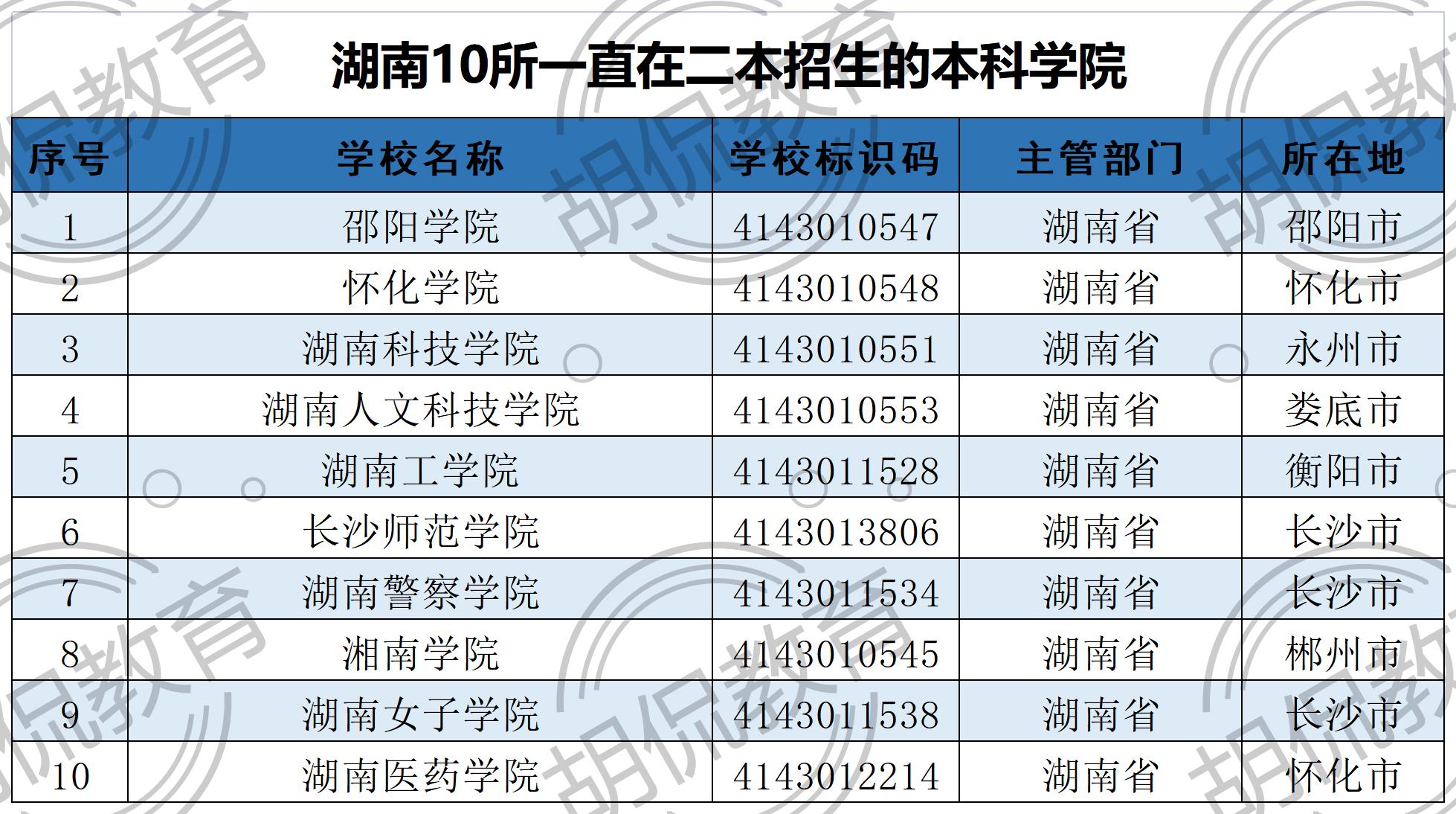 湖南前二十名大学排名（湖南前十名的大学排名）-第9张图片-华展网