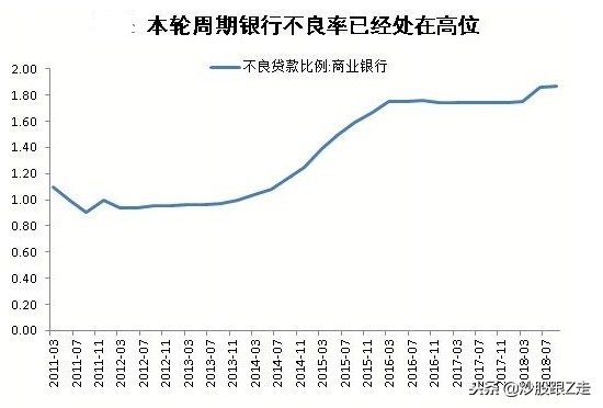 接连下挫的银行股，是否还有投资价值？