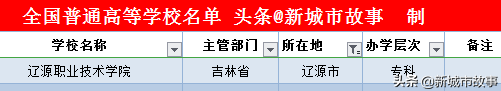 吉林省大学榜单