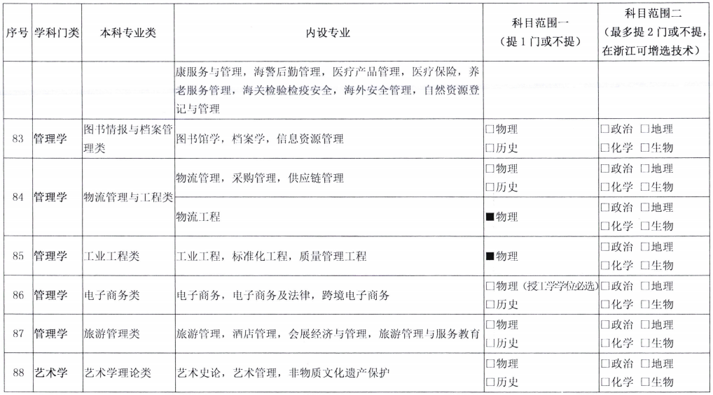注意！新高考发生巨变，选科方式或将迎来大调整，高一学生要重视